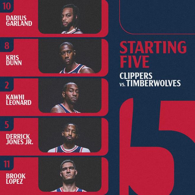 快船主场狂胜森林狼 伦纳德45分加兰惊艳首秀