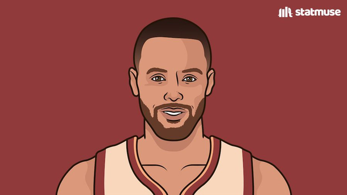 库里两战替补场均23分三分